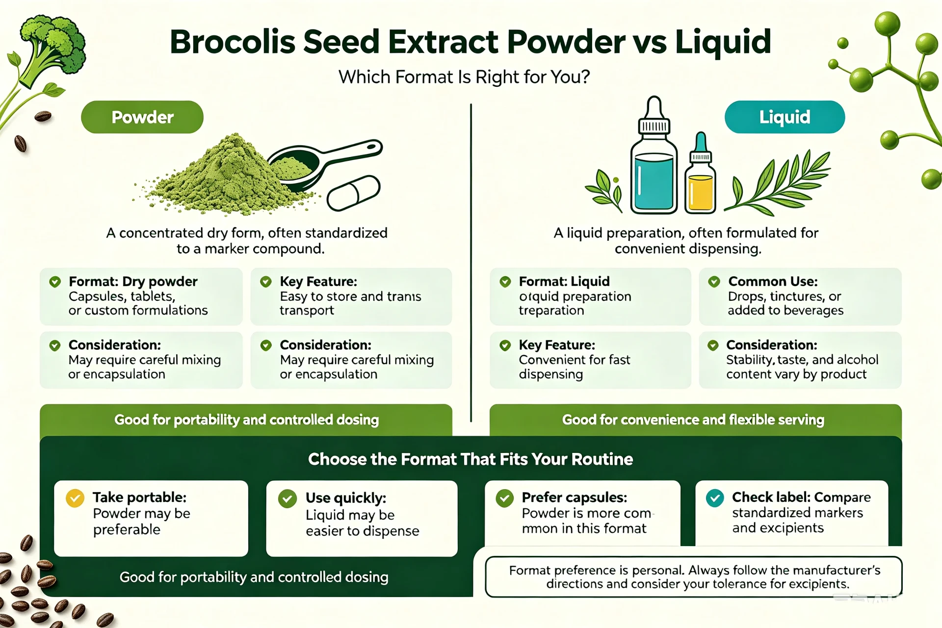 Broccoli Seed Extract Powder vs Liquid: Which Format Is Right for You? Broccoli Seed Extract Powder vs Liquid: Which Format Is Right for You?